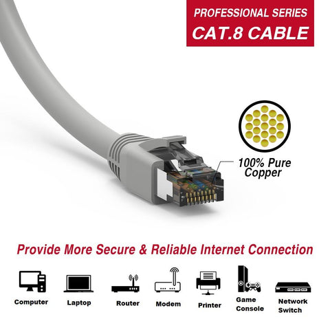 Cat8 Shielded Ethernet Cable Application