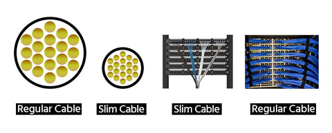 0.5Ft Slim Cat8 U/FTP Ethernet Network Cable 30AWG Comparison