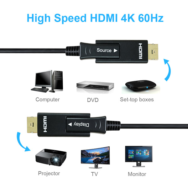 Active Optical Fiber Optics HDMI Cable 