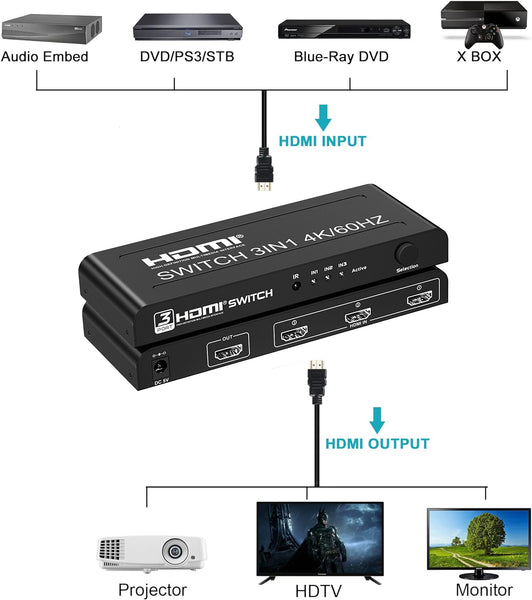 3-Way HDMI Switch 4K@60Hz HDCP 2.2, 3D, 1080p, w/Remote Control Application