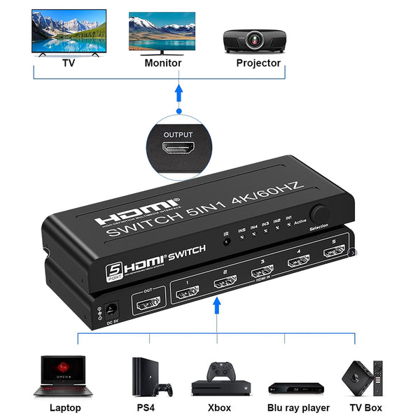 5-Way HDMI Switch 4K@60Hz HDCP 2.2, 3D, 1080p, w/Remote Control Application