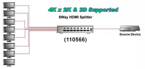 HDMI Splitter 8-Way (1-in/8-out) 3D, 4K 30Hz
