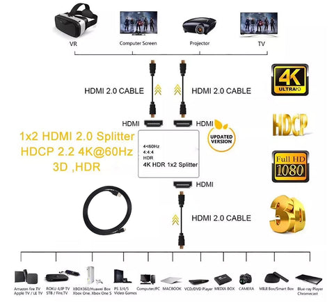 2Way Mini HDMI 2.0 Amplified Splitter 4K@60Hz, 4:4:4, HDCP 2.2 Application