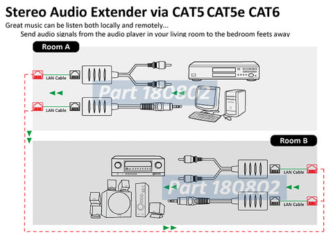 Stereo Audio Extender Over Ethernet Connection Diagram