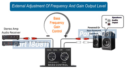 Connection Application Diagram