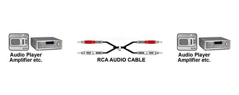 RCA-Audio-Cable-Application