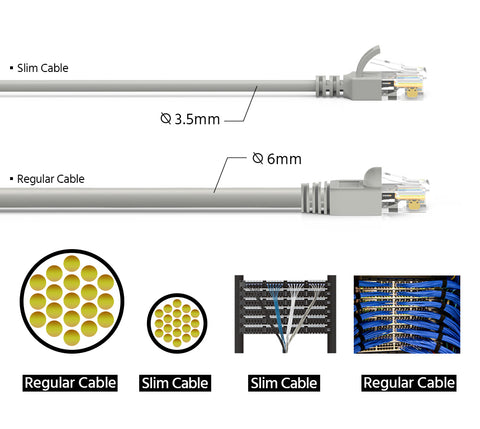 Slim Cat6A Network Ethernet Cable Wire Comparision