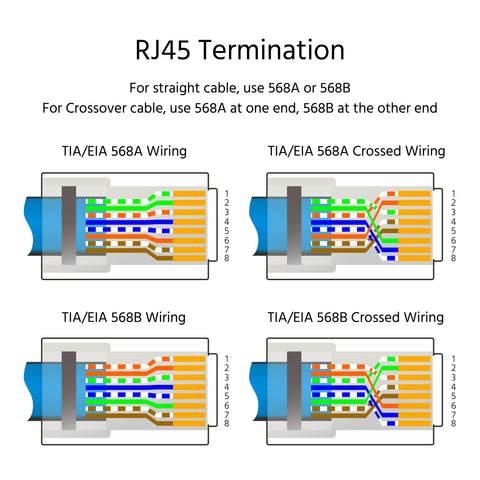 Slim Cat6A Ethernet Patch Cable RJ45 Termination