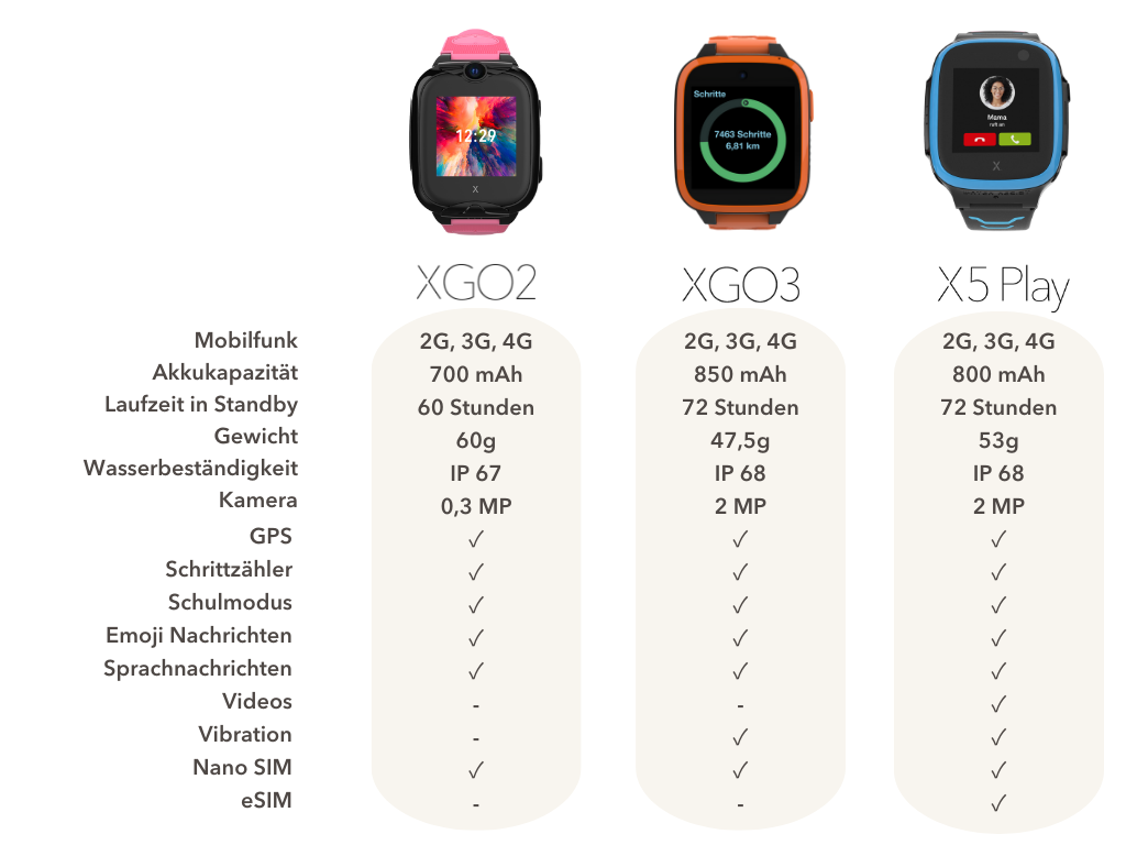 Xplora Kinder-Smartwatches Unterschied Vergleich X5 Play XGO3