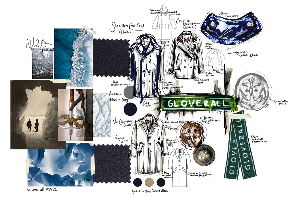 Moodboard AW20 two