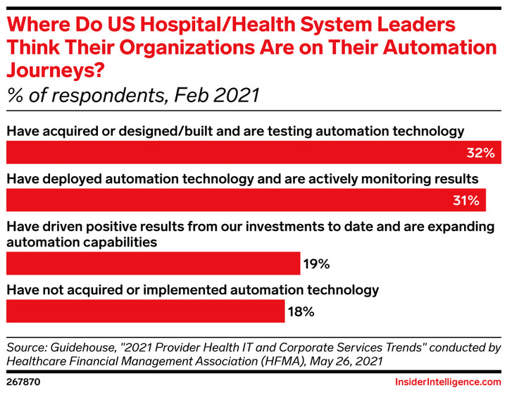 The Smart Hospitals Report