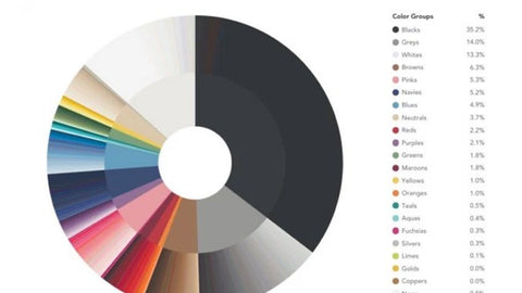 Clothing Color Graph