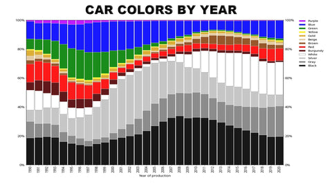Car Color Graph