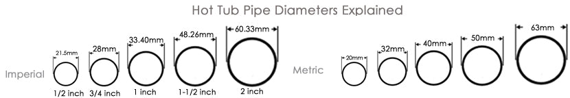 hot tub pipe sizes