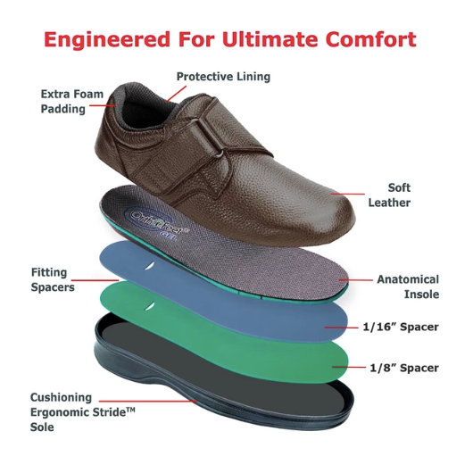 The primary focus of the OrthoFeet brand is to offer the ultimate ...