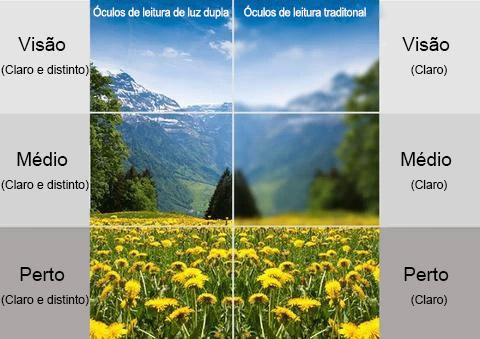 Óculos Inteligente Progressivo Multifocal Fotocromático de Titânio