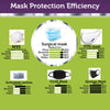 3-Ply Disposable Protective Face Masks - 50 per pack