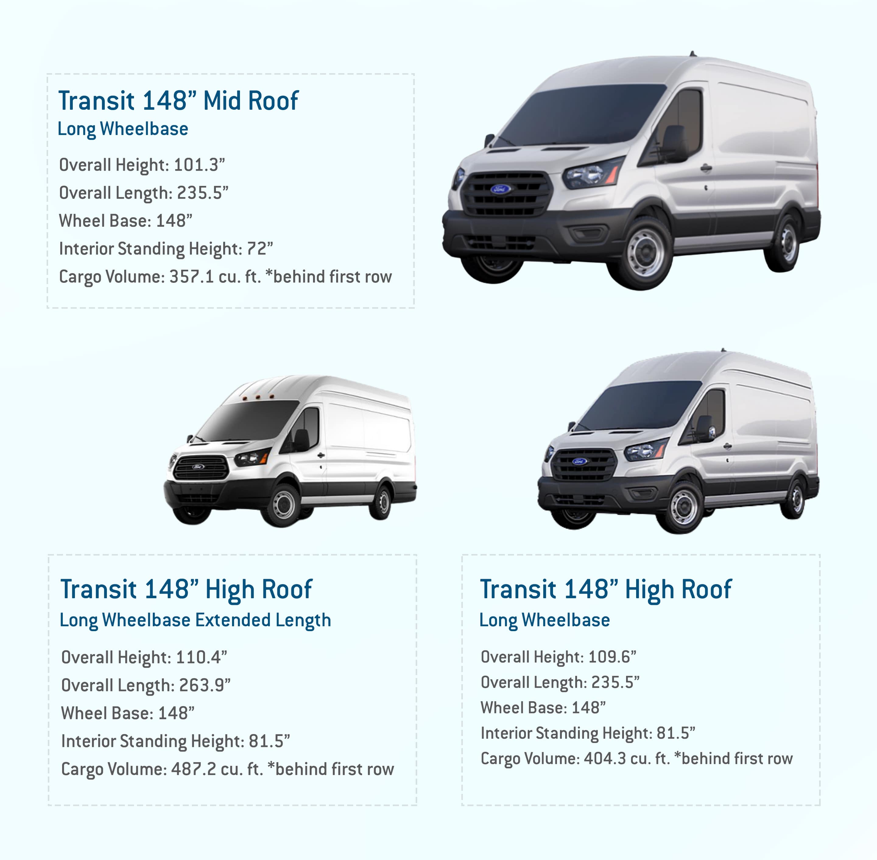 Ford Transit Van Size Comparison Chart