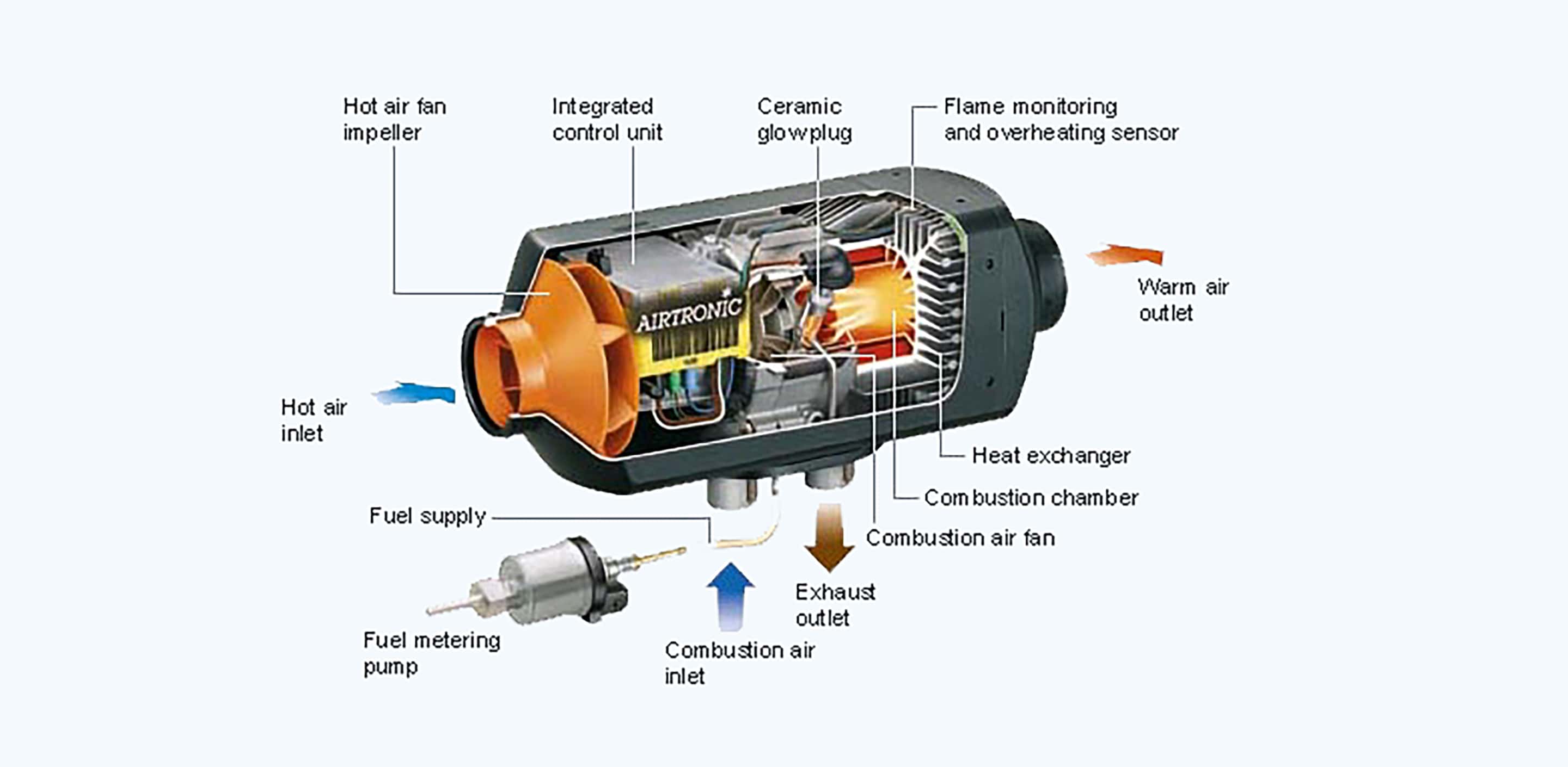 How Diesel Heaters Work