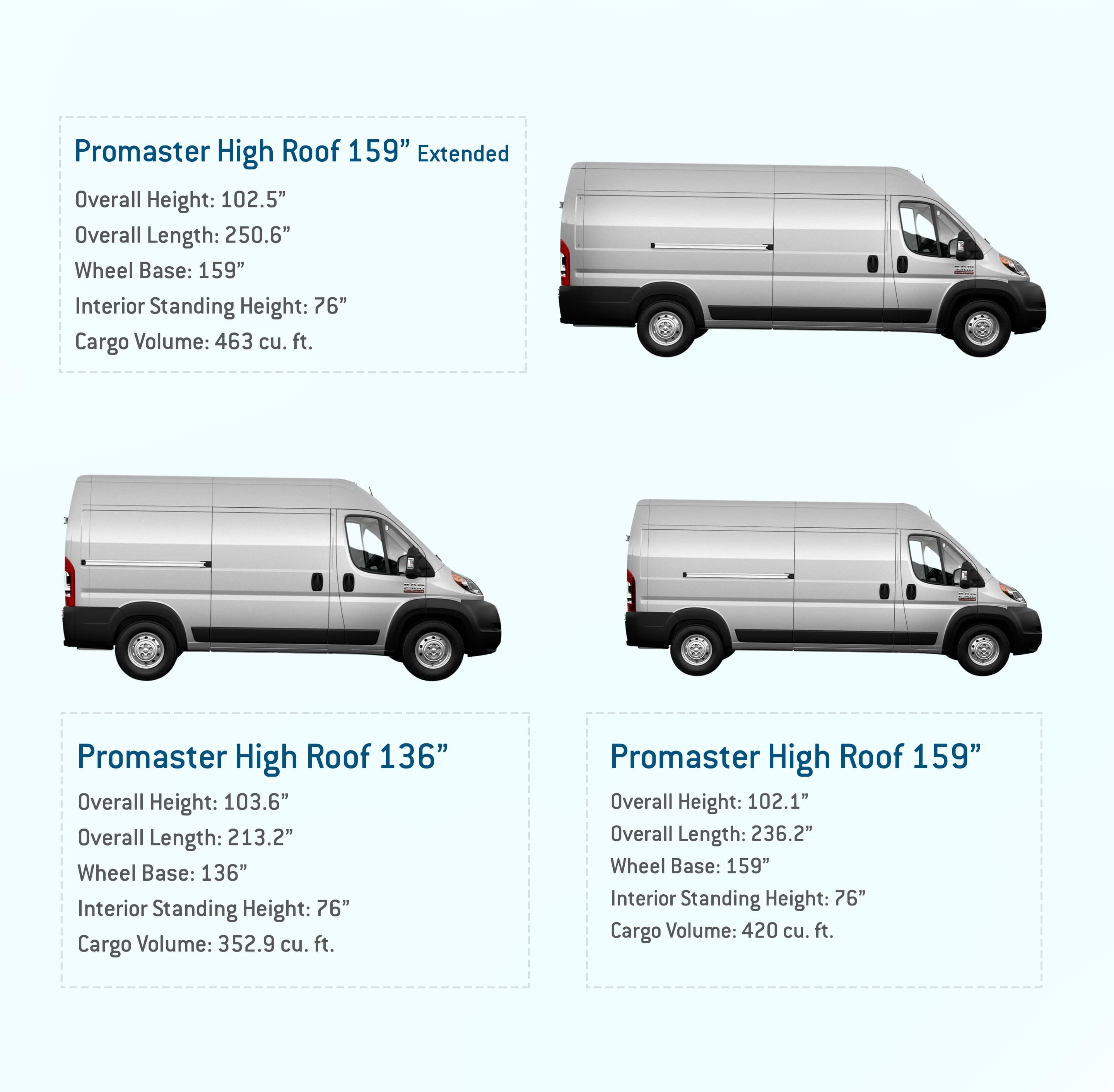 Promaster Van Size Comparison Chart