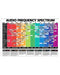 Bass Audio Frequency Spectrum Horizontal Canvas And Poster | Wall Decor Visual Art