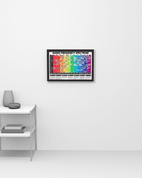 Bass Audio Frequency Spectrum Horizontal Canvas And Poster | Wall Decor Visual Art