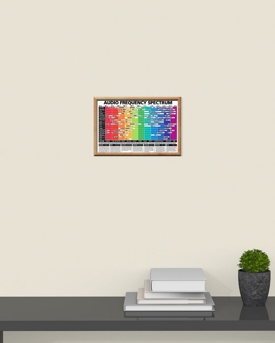 Bass Audio Frequency Spectrum Horizontal Canvas And Poster | Wall Decor Visual Art