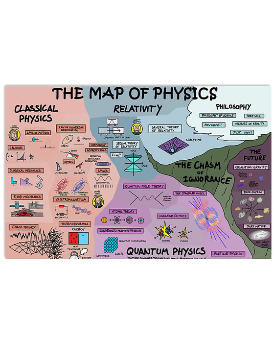 Scientist The Map Of Physics Horizontal Canvas And Poster | Wall Decor Visual Art