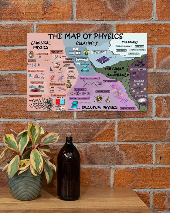 Scientist The Map Of Physics Horizontal Canvas And Poster | Wall Decor Visual Art