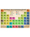 SLP The Periodic Table Of Programming Languages Horizontal Canvas And Poster | Wall Decor Visual Art