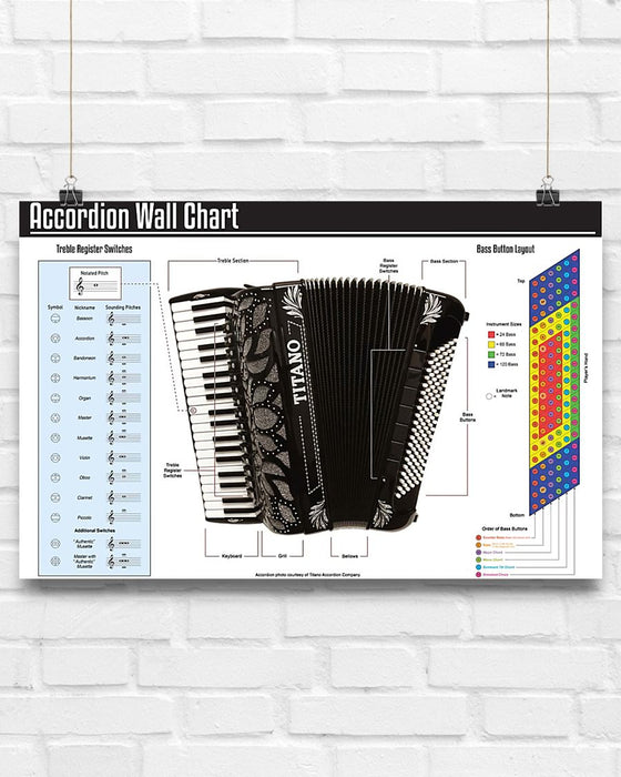 Accordion Wall Chart Horizontal Canvas And Poster | Wall Decor Visual Art