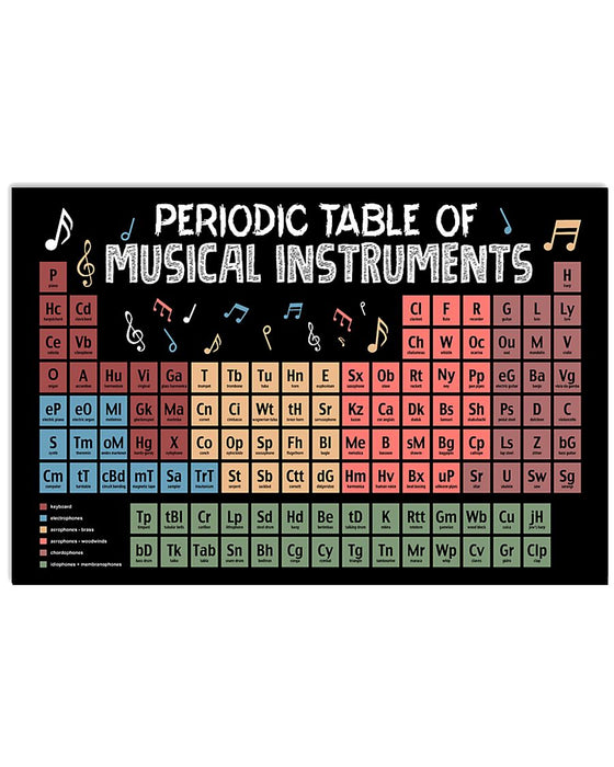 Trumpet Periodic Table Horizontal Canvas And Poster | Wall Decor Visual Art