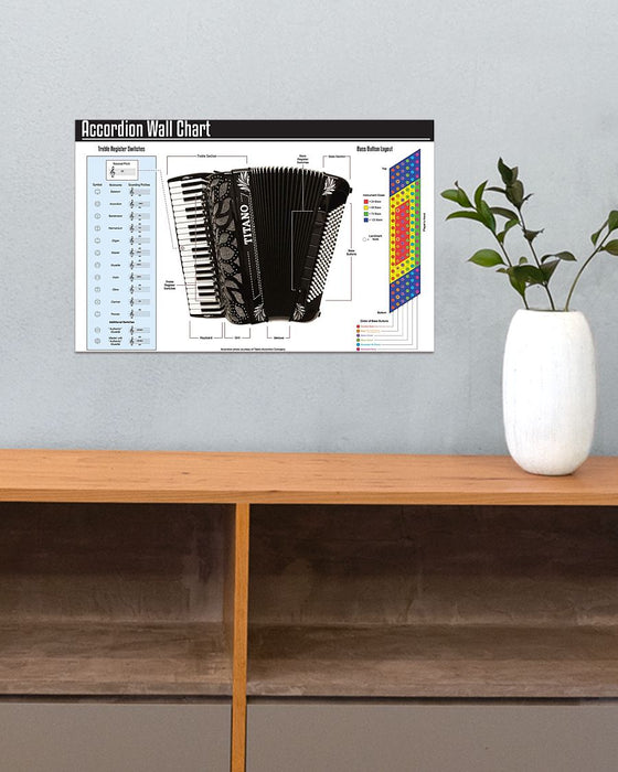 Accordion Wall Chart Horizontal Canvas And Poster | Wall Decor Visual Art