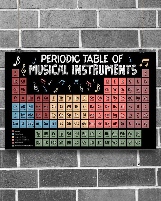 Trumpet Periodic Table Horizontal Canvas And Poster | Wall Decor Visual Art