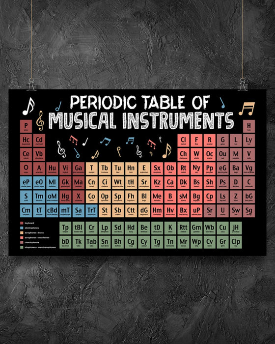 Trumpet Periodic Table Horizontal Canvas And Poster | Wall Decor Visual Art