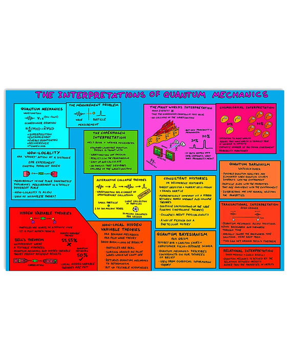 Scientist The Interpretations Of Quantum Mechanics Horizontal Canvas And Poster | Wall Decor Visual Art