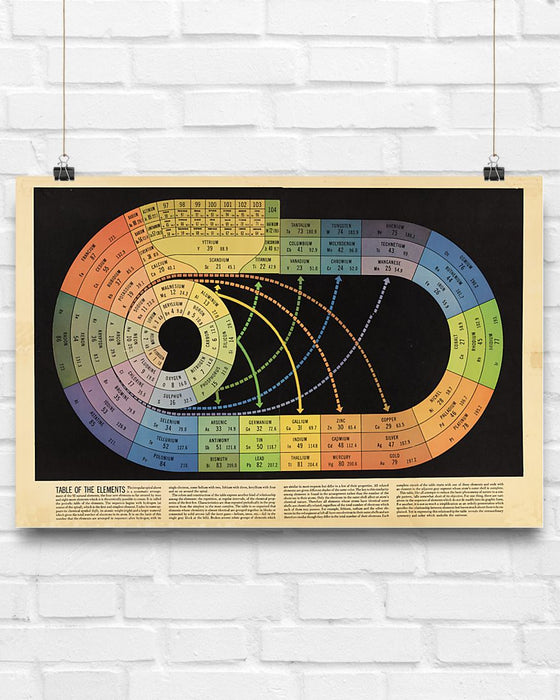 Chemistry Table Of Elements Horizontal Canvas And Poster | Wall Decor Visual Art