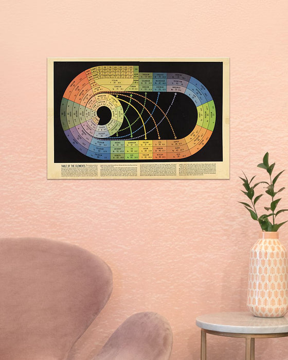 Chemistry Table Of Elements Horizontal Canvas And Poster | Wall Decor Visual Art