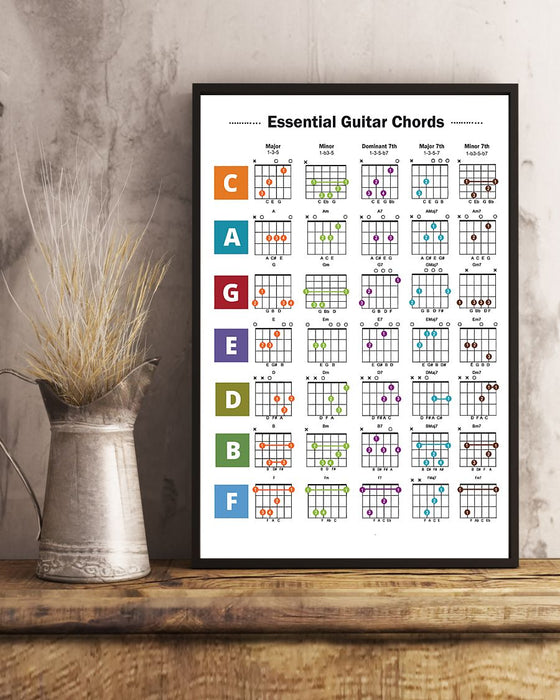 Essential Guitar Chords Vertical Canvas And Poster | Wall Decor Visual Art