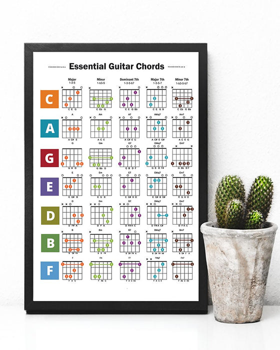 Essential Guitar Chords Vertical Canvas And Poster | Wall Decor Visual Art