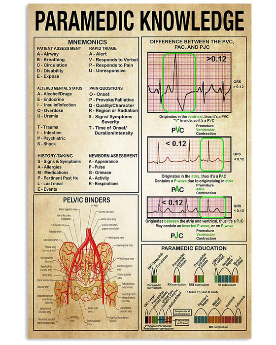 Paramedic Knowledge Vertical Canvas And Poster | Wall Decor Visual Art