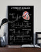 Ecg Heart Four Types Of Av-Block Cardiologist Vertical Canvas And Poster | Wall Decor Visual Art