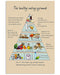 Nutritionist The Healthy Eating Pyramid Vertical Canvas And Poster | Wall Decor Visual Art