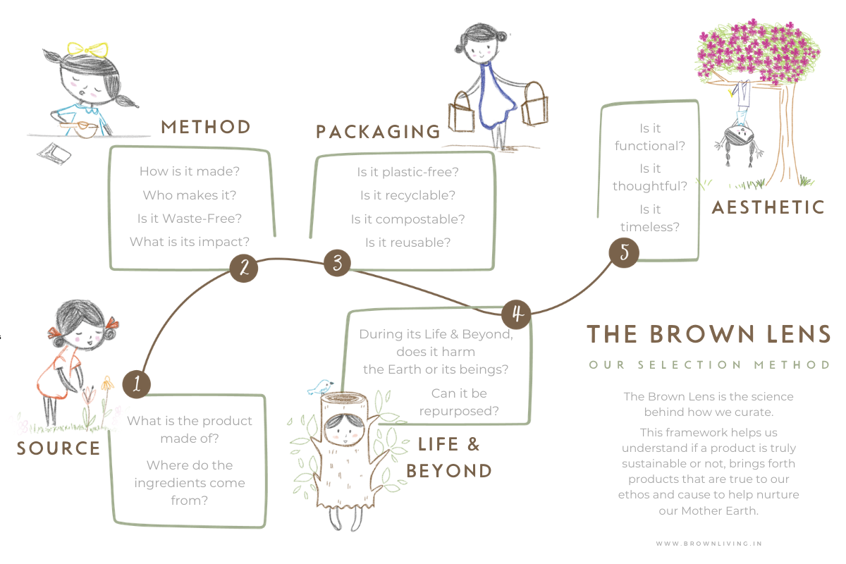The Brown Lens | Product Selection Method & Framework by Brown Living