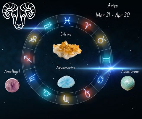 Aries Horoscope Citrine Aquamarine Aventurine Amethyst 
