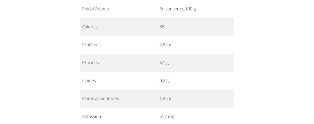tableau valeur nutritionnel bambou