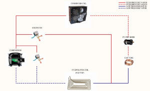 How does a rolled ice cream machine work? - Rollz Ice Cream