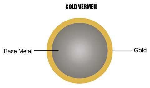 NOLO Jewelry gold vermeil picture explanation