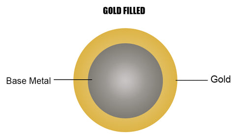 NOLO Jewelry gold filled picture explanation 