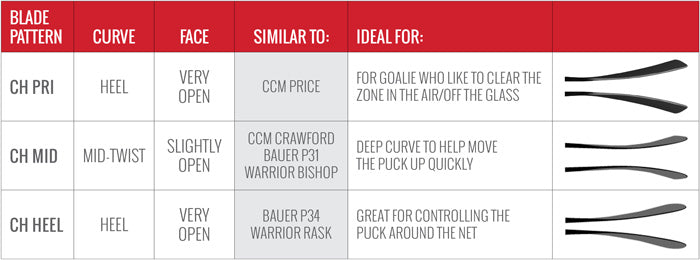 goalie blade pattern chart